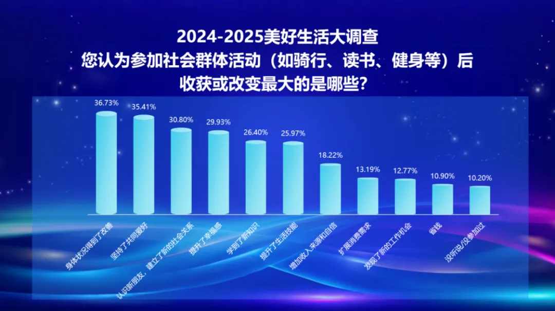 健康、家庭、收入、社交… 百姓眼中美好生活關(guān)鍵因素揭曉