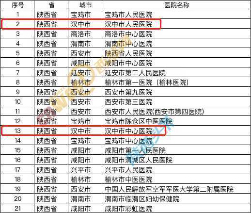 新冠用藥阿茲夫定來了！漢中2家醫(yī)院可購(gòu)買→